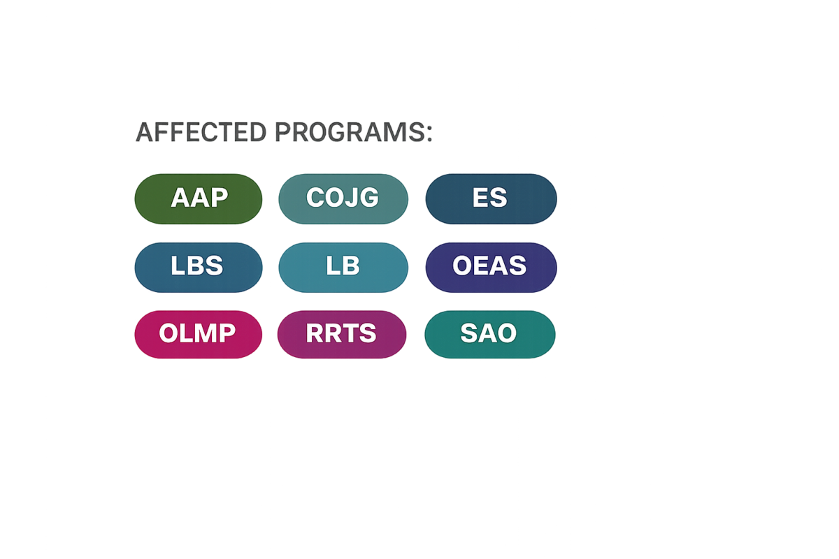 Ministry of Education Ontario: Document Management System